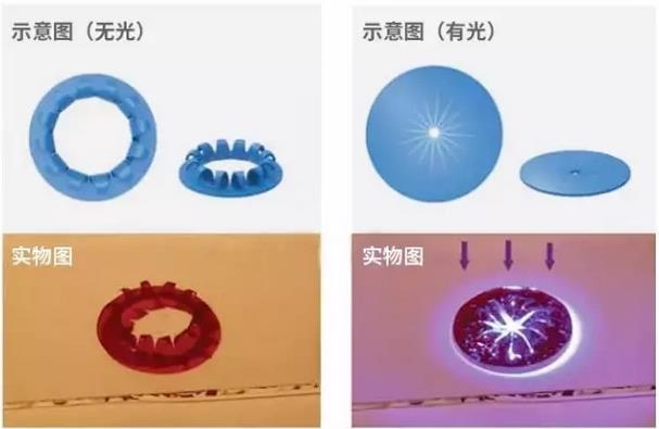 ȫ�����������������Ĥʵ�ֹ���������ڣ���ȫģ���������۾�ͫ��