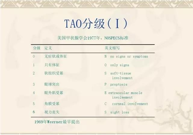 PPT��⣺��״��������۲�