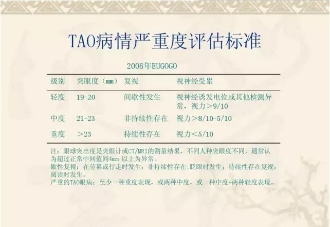 PPT��⣺��״��������۲�