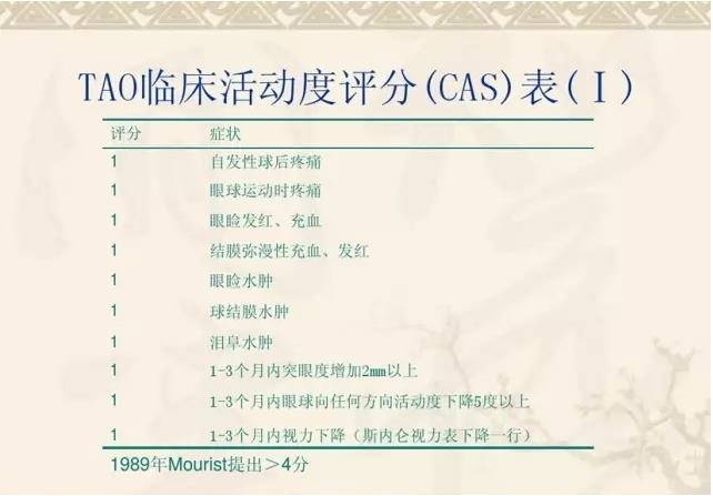 PPT��⣺��״��������۲�