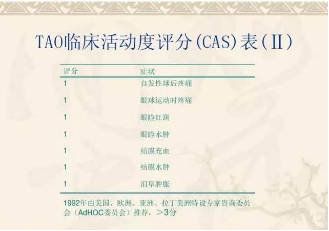 PPT��⣺��״��������۲�