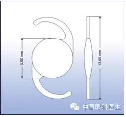 �����ۿ�ҽ����Ҫ�˽���˹�����