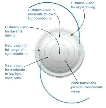 �����ۿ�ҽ����Ҫ�˽���˹�����