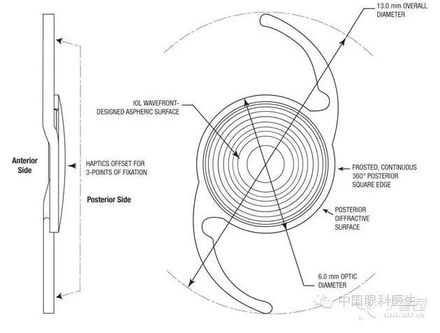 �����ۿ�ҽ����Ҫ�˽���˹�����