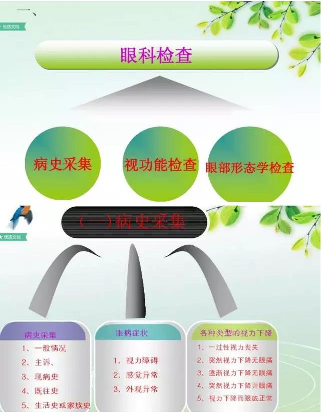 �ۿƼ��ͳ�����ֵ